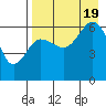 Pirate Cove tide chart for Friday, August 19, 2022