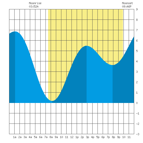 Pirate Cove tide chart for Wednesday, August 24, 2022