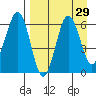 Pirate Cove tide chart for Monday, August 29, 2022
