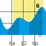 Pirate Cove tide chart for Saturday, August 6, 2022