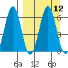 Pirate Cove tide chart for Monday, September 12, 2022