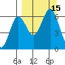 Pirate Cove tide chart for Thursday, September 15, 2022