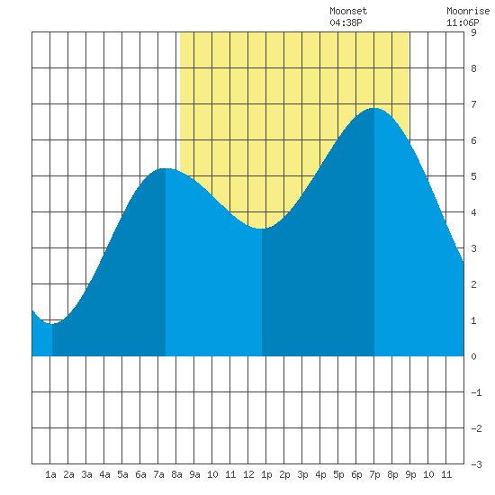 Pirate Cove tide chart for Friday, September 16, 2022