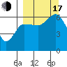 Pirate Cove tide chart for Saturday, September 17, 2022