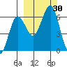 Pirate Cove tide chart for Friday, September 30, 2022