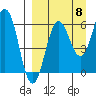 Pirate Cove tide chart for Thursday, September 8, 2022