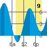 Pirate Cove tide chart for Friday, September 9, 2022
