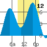 Pirate Cove tide chart for Wednesday, October 12, 2022