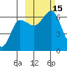 Pirate Cove tide chart for Saturday, October 15, 2022