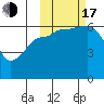 Pirate Cove tide chart for Monday, October 17, 2022