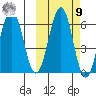 Pirate Cove tide chart for Sunday, October 9, 2022
