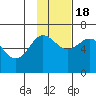 Pirate Cove tide chart for Friday, November 18, 2022