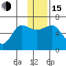 Pirate Cove tide chart for Thursday, December 15, 2022