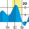 Pirate Cove tide chart for Thursday, December 22, 2022