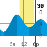 Pirate Cove tide chart for Friday, December 30, 2022