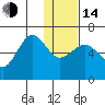 Pirate Cove tide chart for Saturday, January 14, 2023