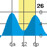 Pirate Cove tide chart for Thursday, January 26, 2023