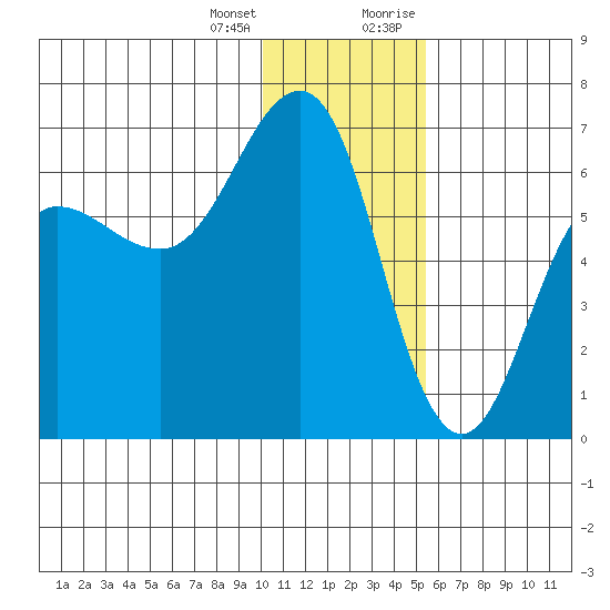 Pirate Cove tide chart for Tuesday, January 3, 2023