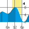 Pirate Cove tide chart for Wednesday, January 4, 2023