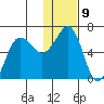 Pirate Cove tide chart for Monday, January 9, 2023