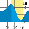 Pirate Cove tide chart for Wednesday, February 15, 2023