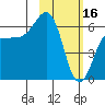 Pirate Cove tide chart for Thursday, February 16, 2023
