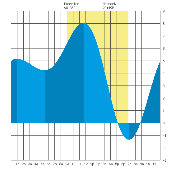 Pirate Cove tide chart for Friday, February 17, 2023