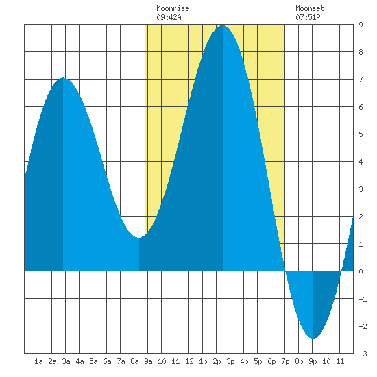 Pirate Cove tide chart for Monday, February 20, 2023
