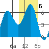 Pirate Cove tide chart for Monday, February 6, 2023