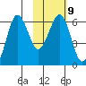 Pirate Cove tide chart for Thursday, February 9, 2023