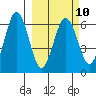 Pirate Cove tide chart for Friday, March 10, 2023