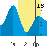 Pirate Cove tide chart for Monday, March 13, 2023