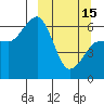 Pirate Cove tide chart for Wednesday, March 15, 2023