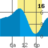 Pirate Cove tide chart for Thursday, March 16, 2023
