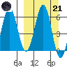 Pirate Cove tide chart for Tuesday, March 21, 2023