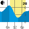 Pirate Cove tide chart for Tuesday, March 28, 2023