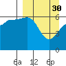 Pirate Cove tide chart for Thursday, March 30, 2023