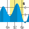 Pirate Cove tide chart for Monday, March 6, 2023