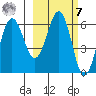 Pirate Cove tide chart for Tuesday, March 7, 2023