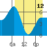 Pirate Cove tide chart for Wednesday, April 12, 2023