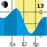 Pirate Cove tide chart for Thursday, April 13, 2023