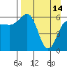 Pirate Cove tide chart for Friday, April 14, 2023