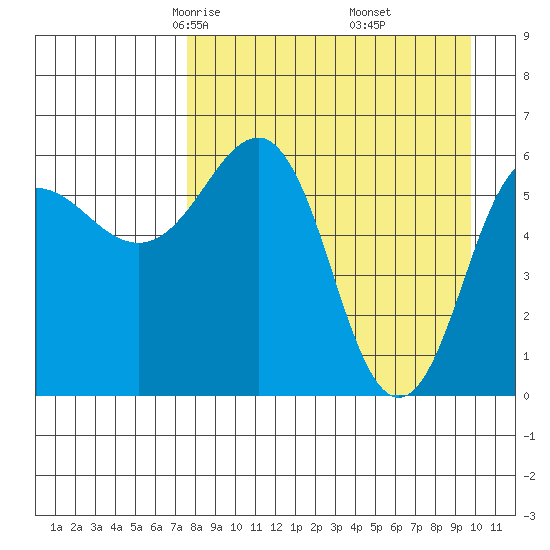 Pirate Cove tide chart for Saturday, April 15, 2023