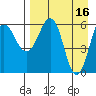 Pirate Cove tide chart for Sunday, April 16, 2023