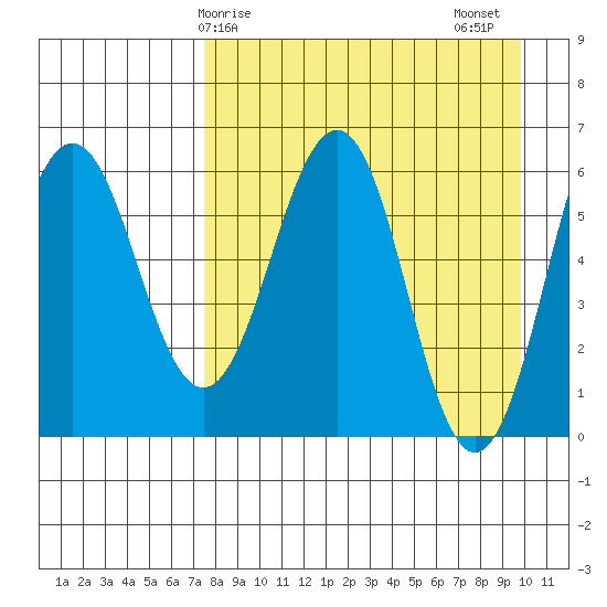Pirate Cove tide chart for Monday, April 17, 2023