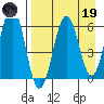 Pirate Cove tide chart for Wednesday, April 19, 2023