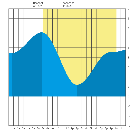 Pirate Cove tide chart for Wednesday, April 26, 2023