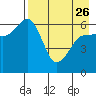 Pirate Cove tide chart for Wednesday, April 26, 2023