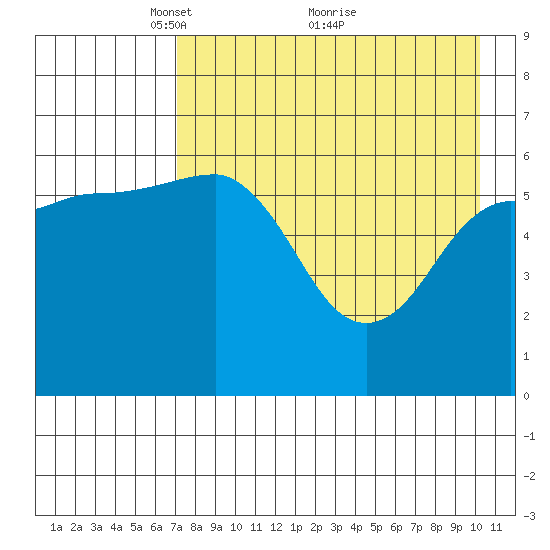 Pirate Cove tide chart for Friday, April 28, 2023