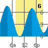 Pirate Cove tide chart for Thursday, April 6, 2023